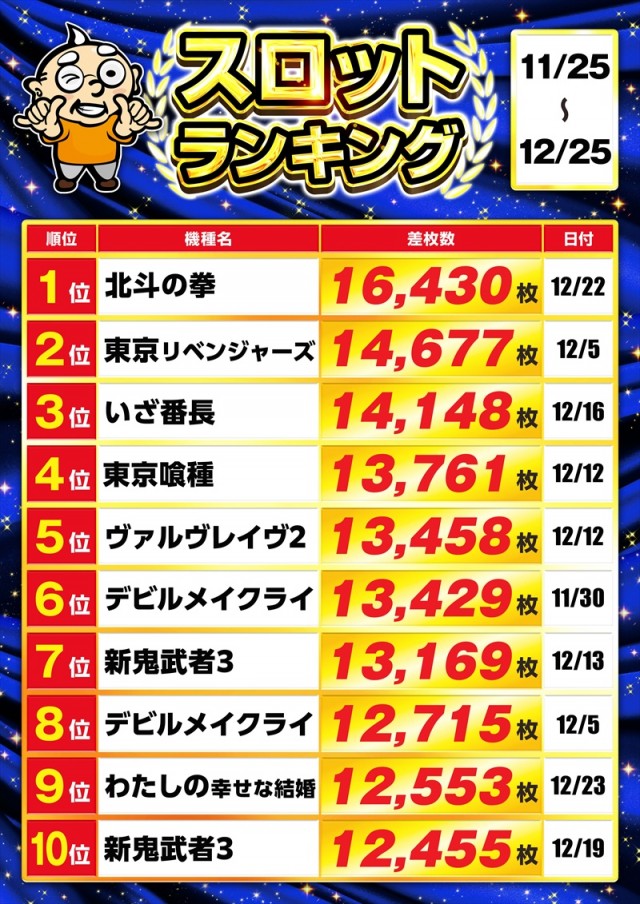 ゴープラ新所沢の最新情報画像