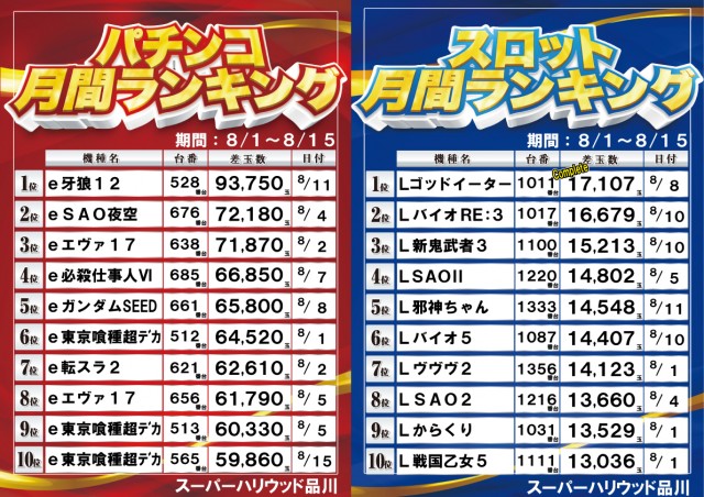 スーパーハリウッド品川の最新情報画像
