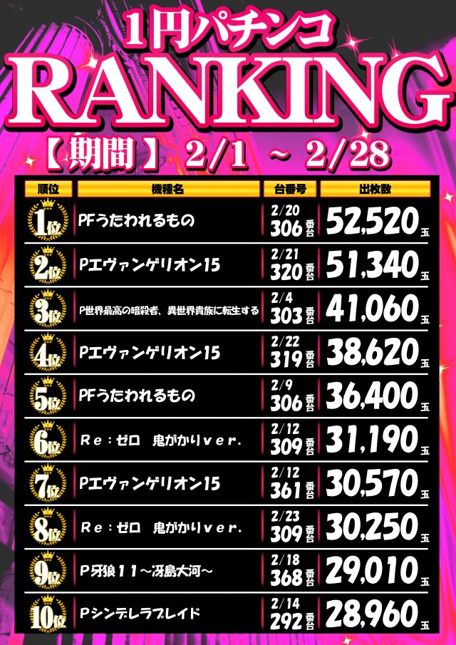 エスタディオ東松山の最新情報画像
