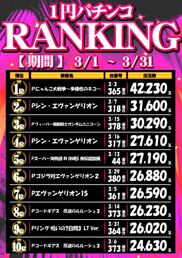 エスタディオ東松山の最新情報画像