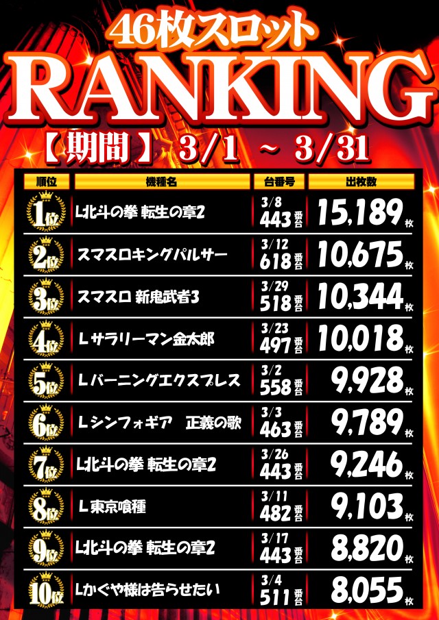 エスタディオ東松山の最新情報画像