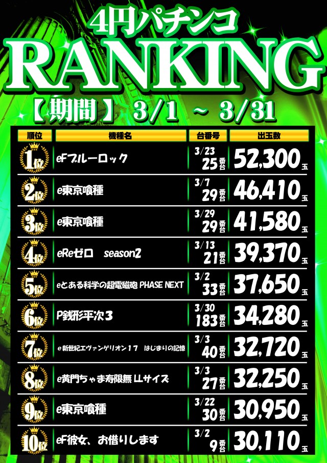 エスタディオ東松山の最新情報画像
