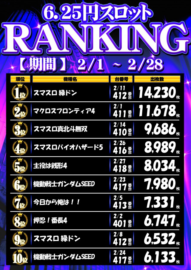 エスタディオ東松山の最新情報画像