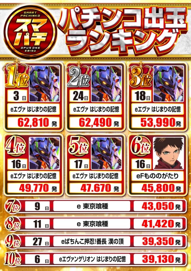 オーパス・ワン恵比寿店の最新情報画像