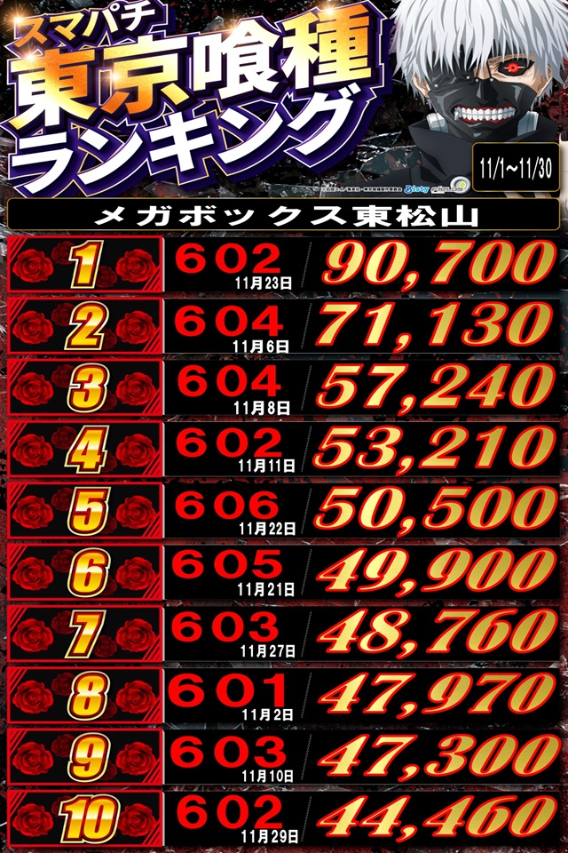 メガボックス東松山店の最新情報画像