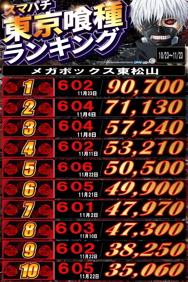 メガボックス東松山店の最新情報画像