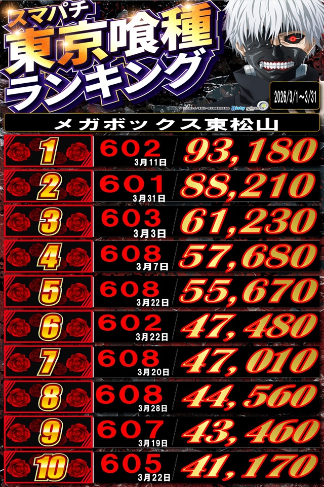 メガボックス東松山店の最新情報画像