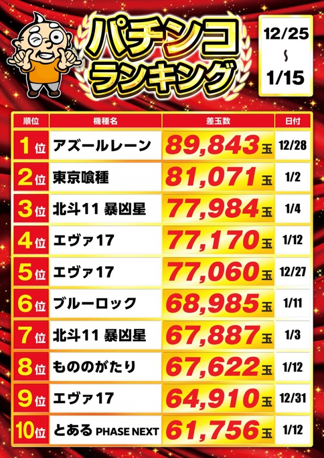 ゴープラ555深谷店の最新情報画像