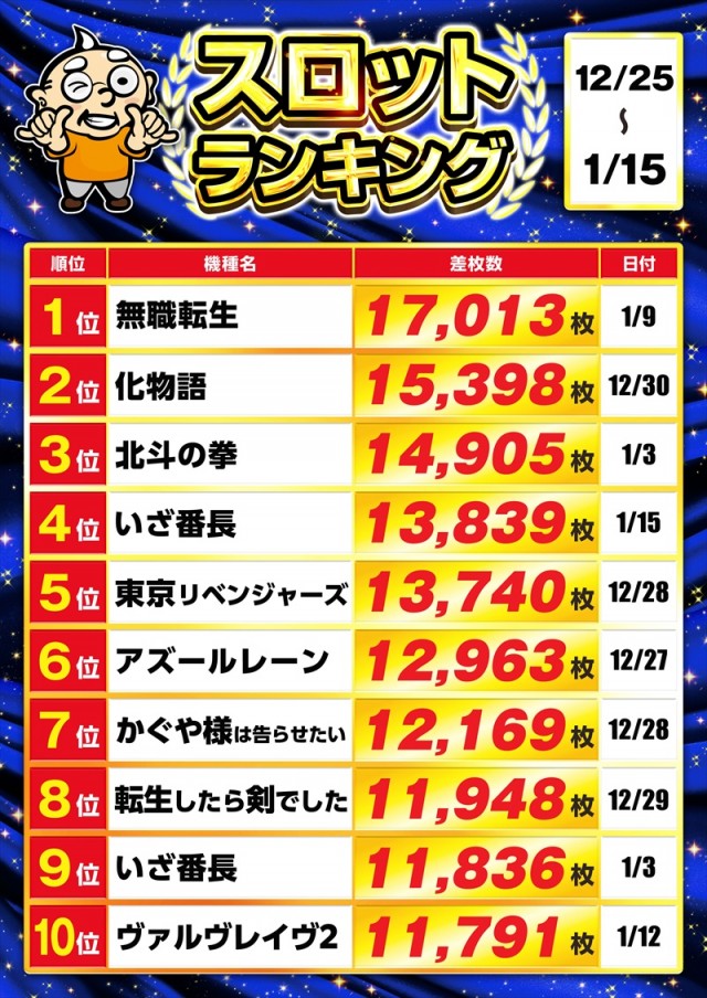 ゴープラ555深谷店の最新情報画像