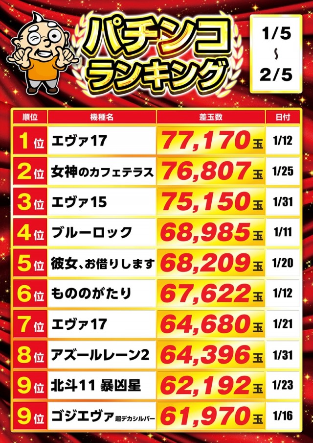 ゴープラ555深谷店の最新情報画像