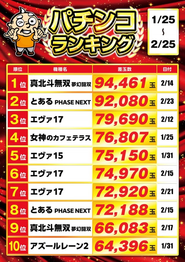 ゴープラ555深谷店の最新情報画像