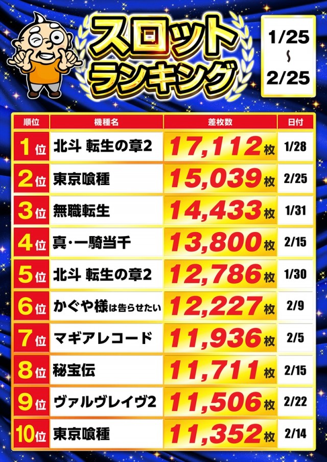 ゴープラ555深谷店の最新情報画像