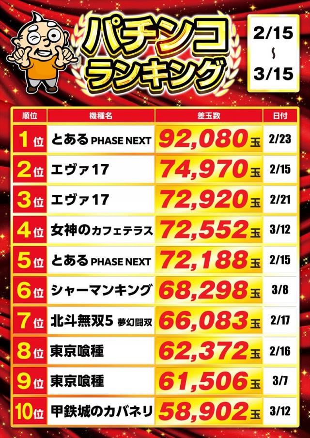 ゴープラ555深谷店の最新情報画像