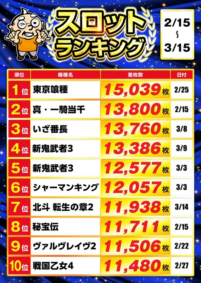 ゴープラ555深谷店の最新情報画像