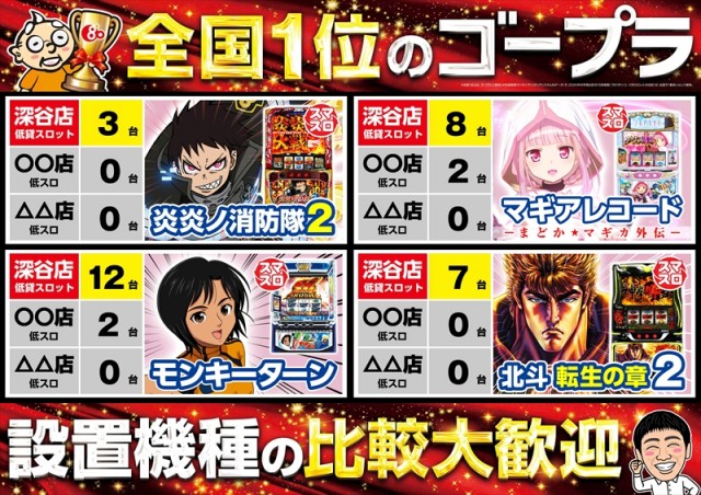 ゴープラ555深谷店の最新情報画像