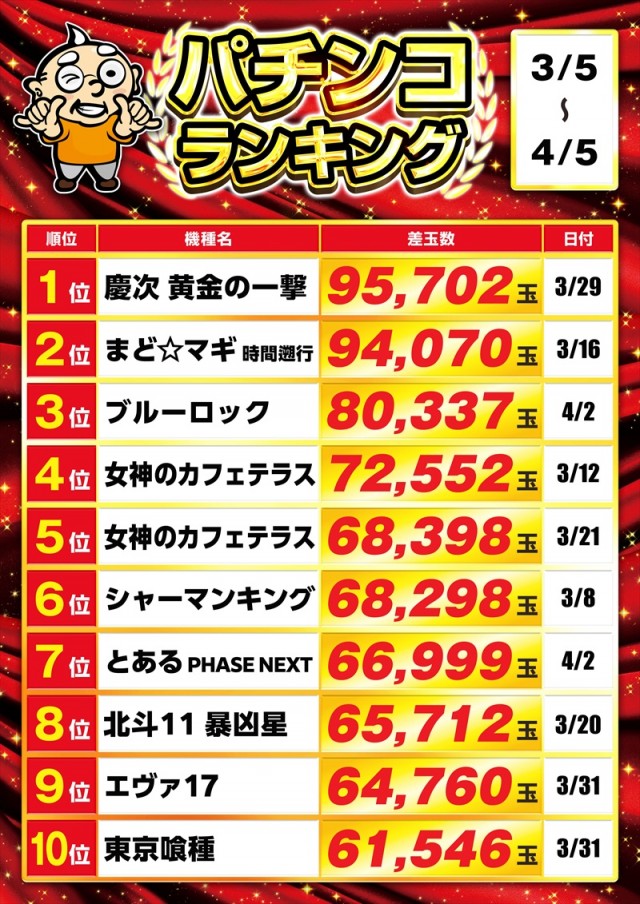 ゴープラ555深谷店の最新情報画像