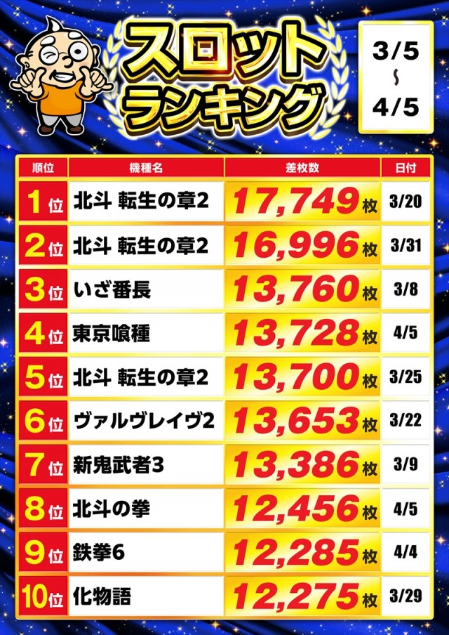 ゴープラ555深谷店の最新情報画像