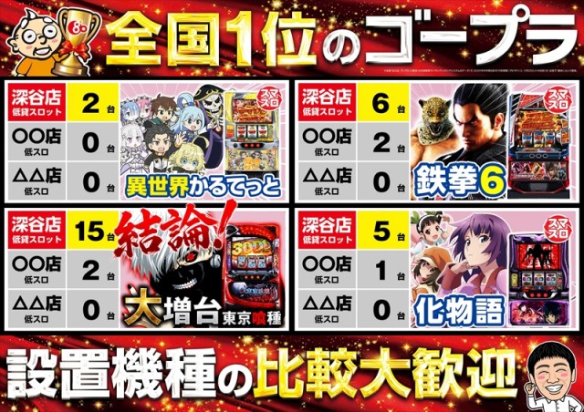 ゴープラ555深谷店の最新情報画像