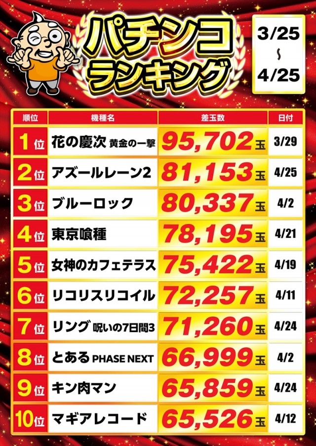ゴープラ555深谷店の最新情報画像