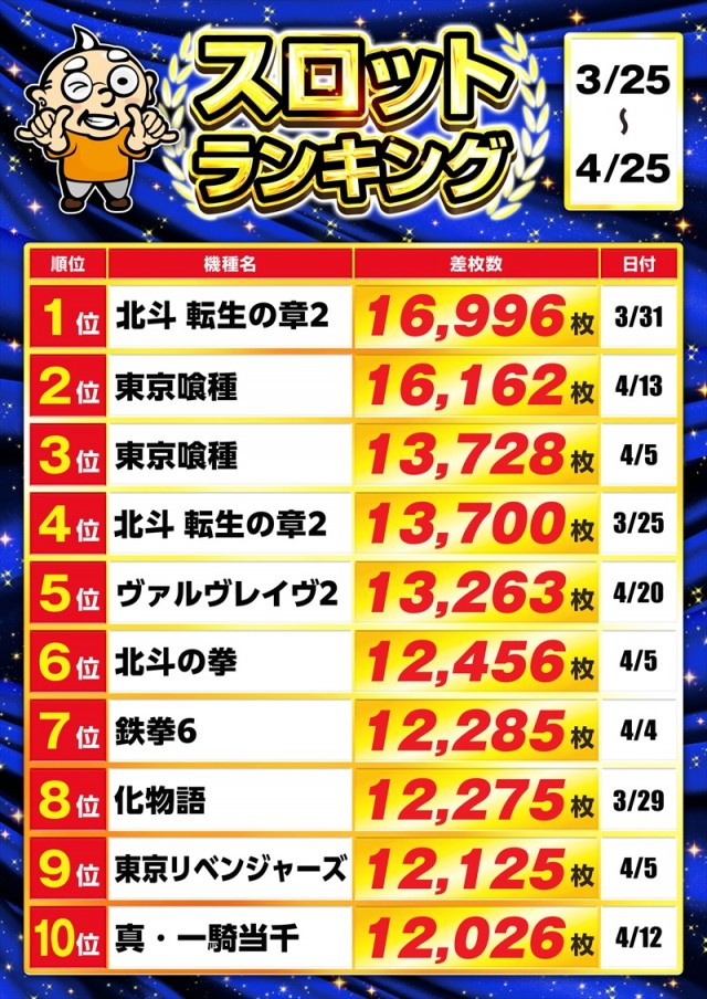 ゴープラ555深谷店の最新情報画像