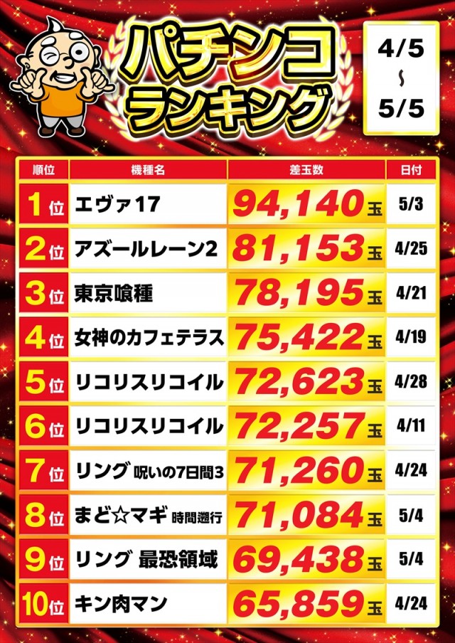 ゴープラ555深谷店の最新情報画像