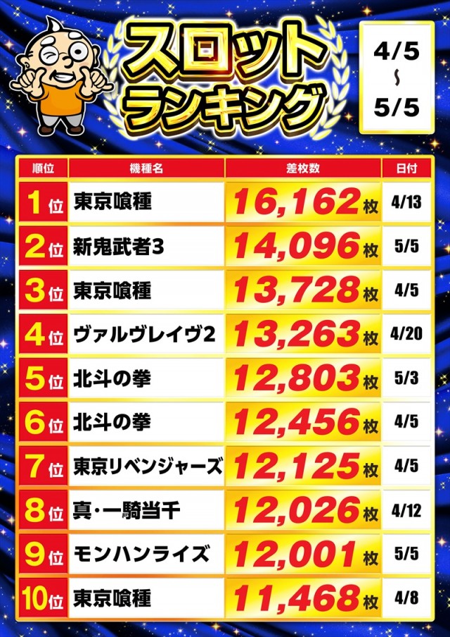 ゴープラ555深谷店の最新情報画像