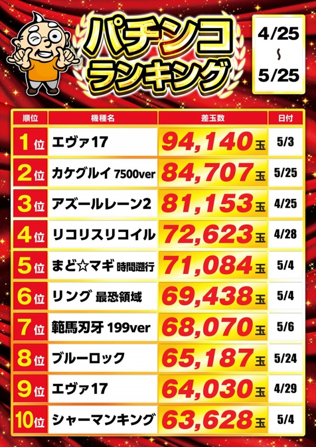 ゴープラ555深谷店の最新情報画像