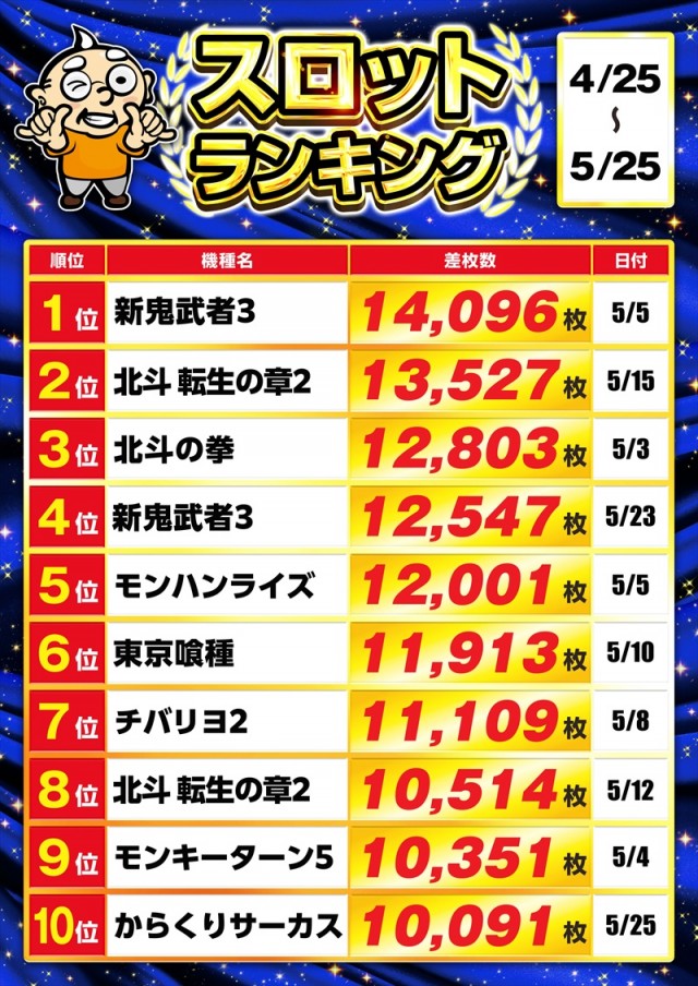 ゴープラ555深谷店の最新情報画像