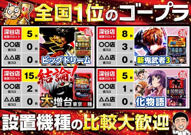 ゴープラ555深谷店の最新情報画像