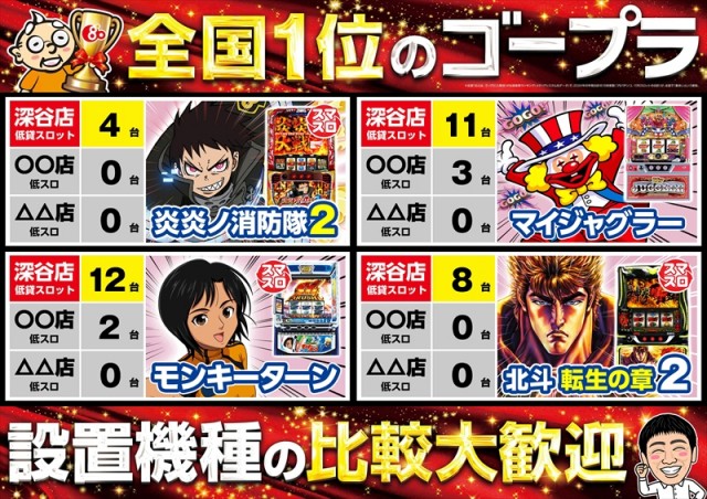ゴープラ555深谷店の最新情報画像