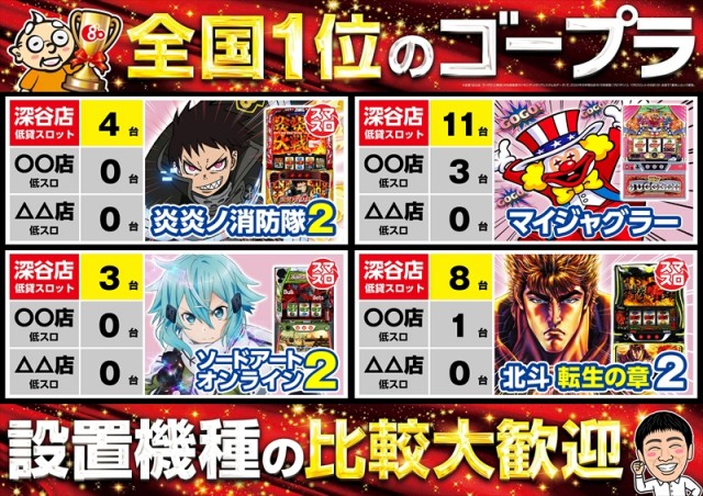 ゴープラ555深谷店の最新情報画像