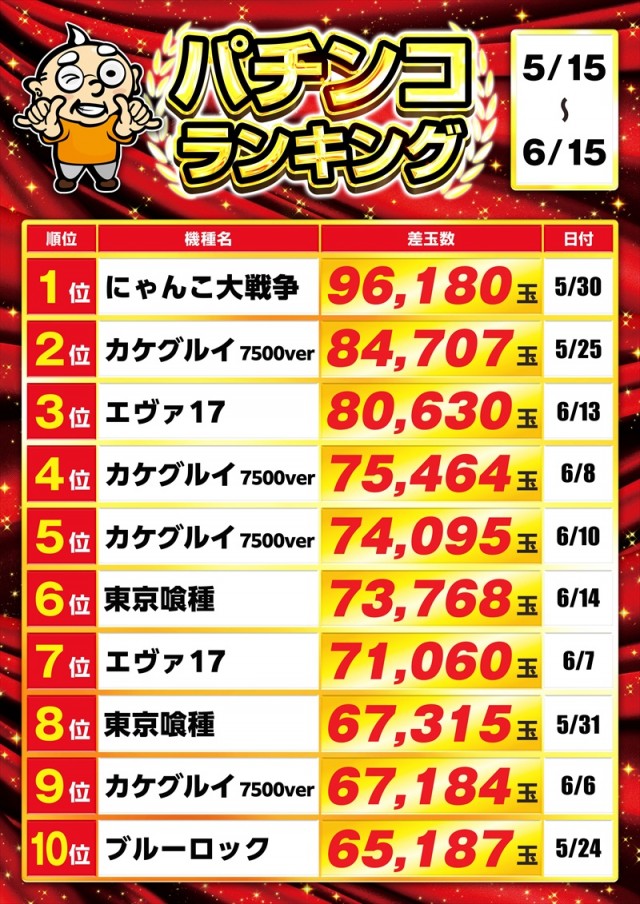 ゴープラ555深谷店の最新情報画像