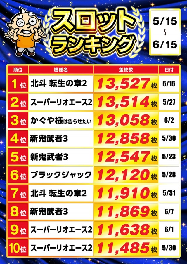 ゴープラ555深谷店の最新情報画像