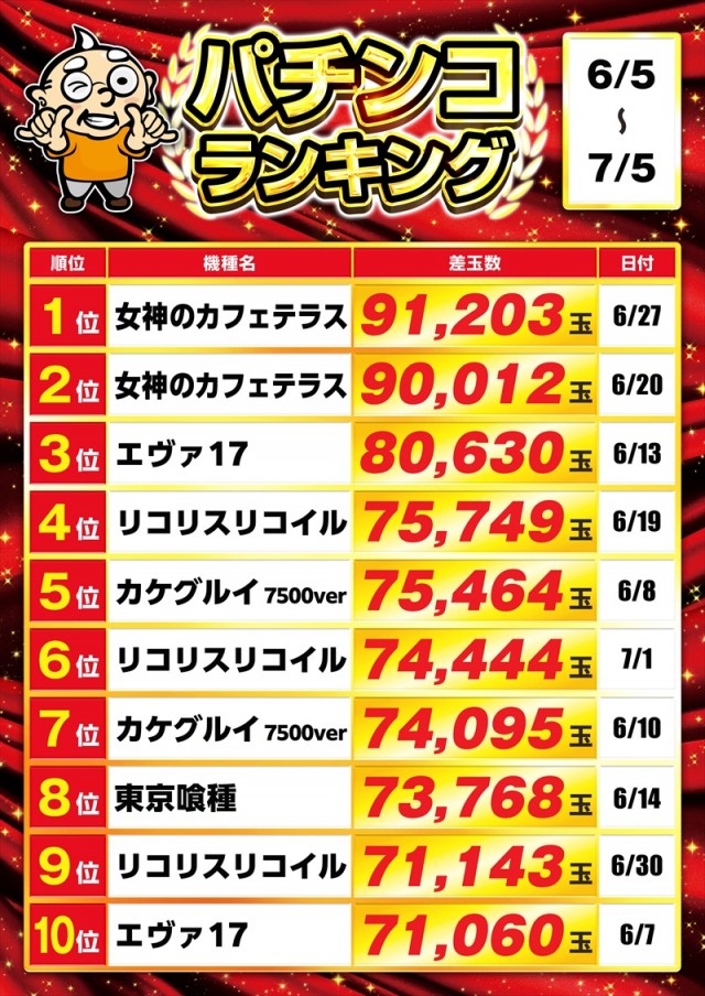 ゴープラ555深谷店の最新情報画像