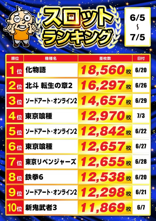 ゴープラ555深谷店の最新情報画像