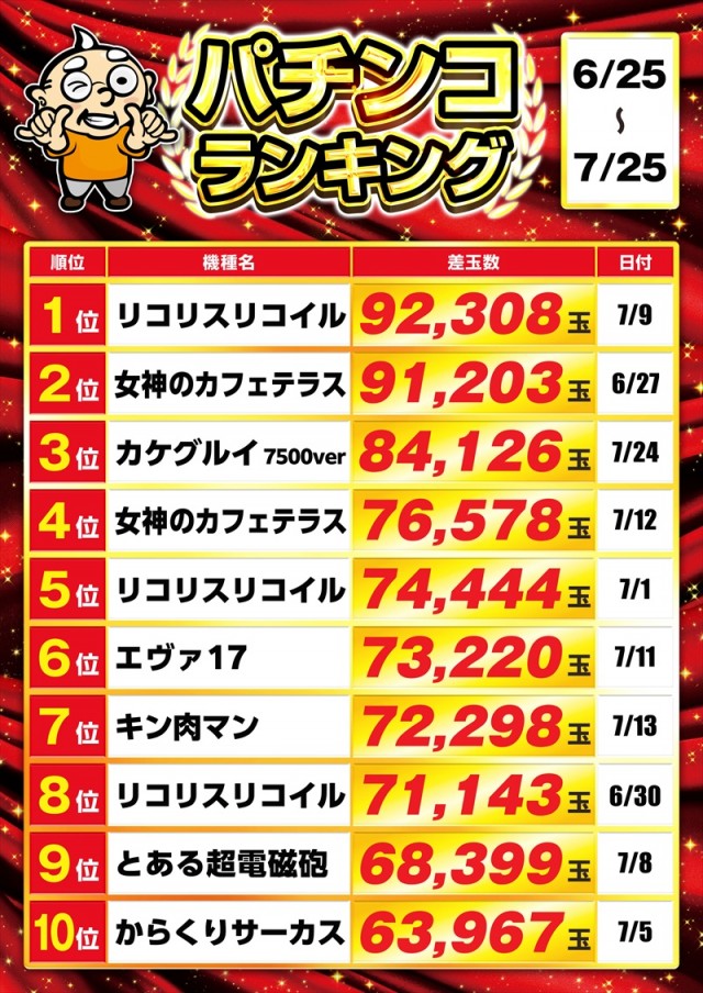 ゴープラ555深谷店の最新情報画像