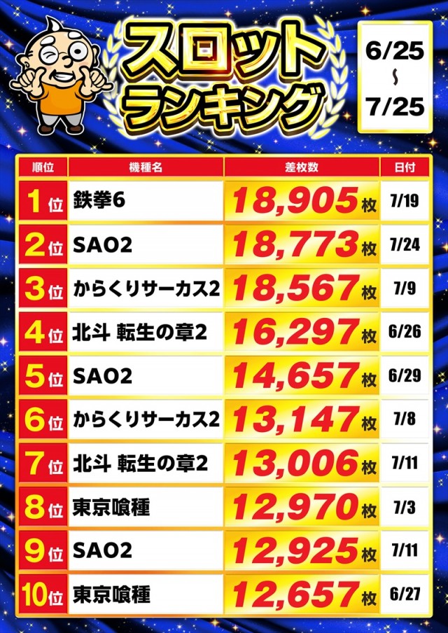 ゴープラ555深谷店の最新情報画像
