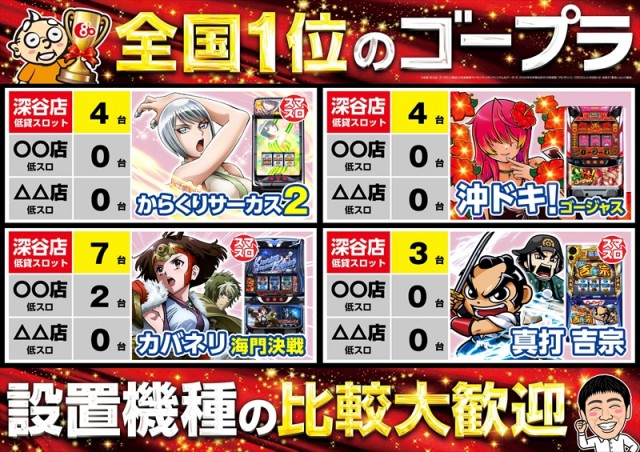 ゴープラ555深谷店の最新情報画像