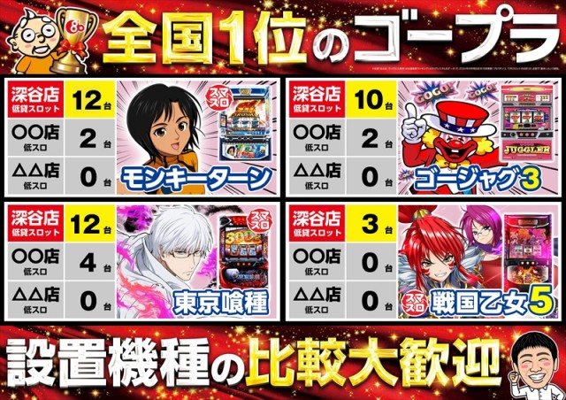 ゴープラ555深谷店の最新情報画像