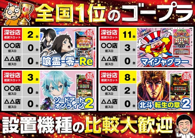 ゴープラ555深谷店の最新情報画像