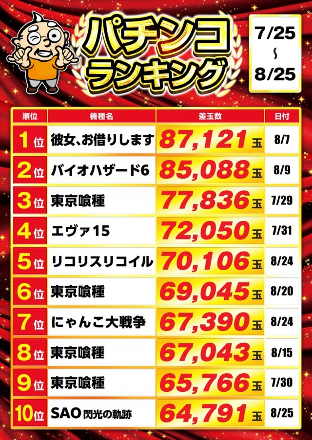 ゴープラ555深谷店の最新情報画像