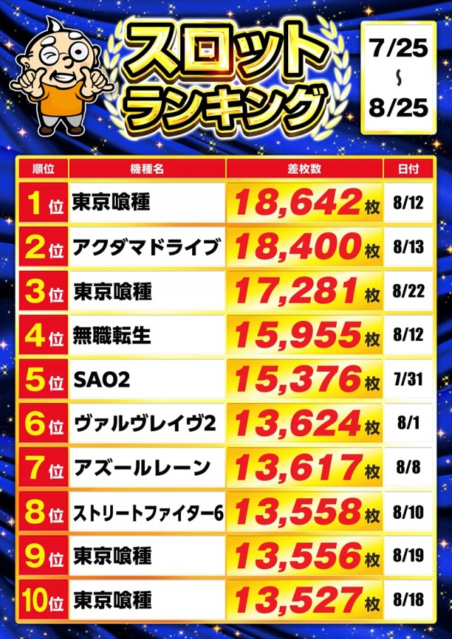 ゴープラ555深谷店の最新情報画像