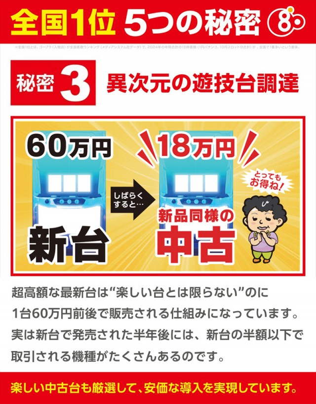 ゴープラ555深谷店の最新情報画像