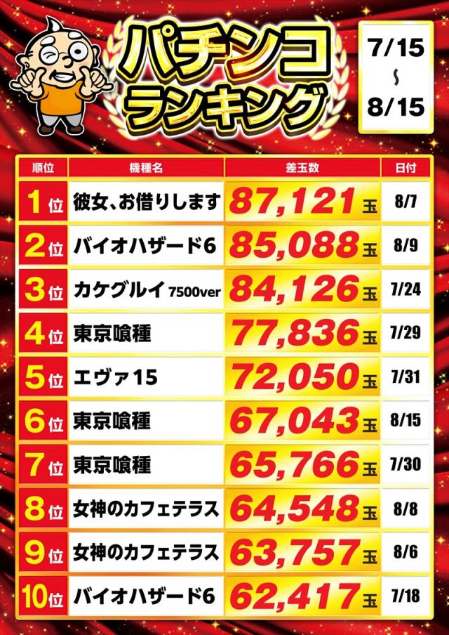 ゴープラ555深谷店の最新情報画像