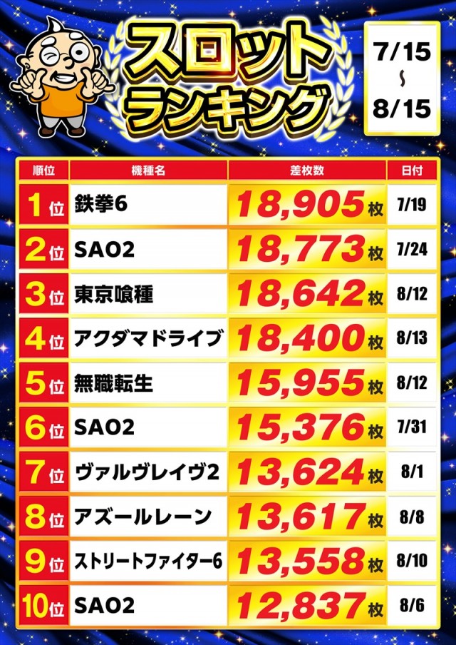 ゴープラ555深谷店の最新情報画像