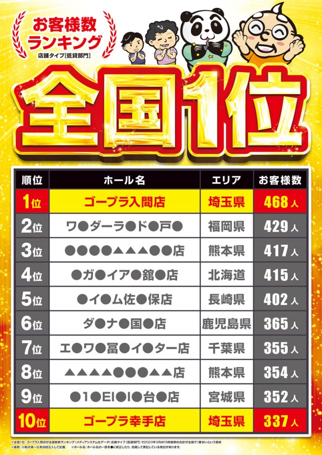 ゴープラ深谷店の最新情報画像