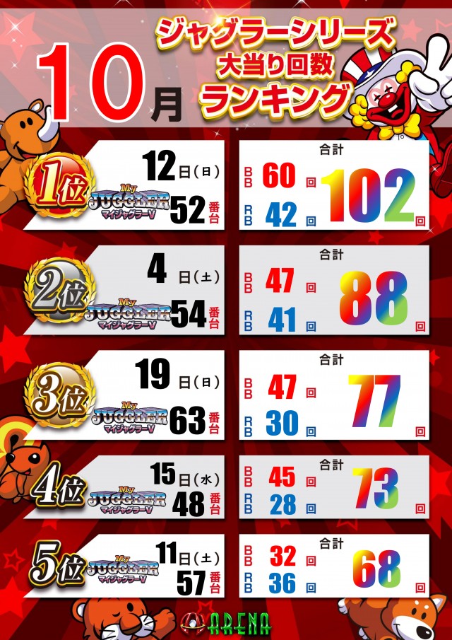 アリーナ平塚店の最新情報画像