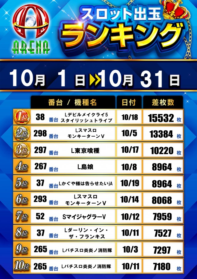 アリーナ平塚店の最新情報画像