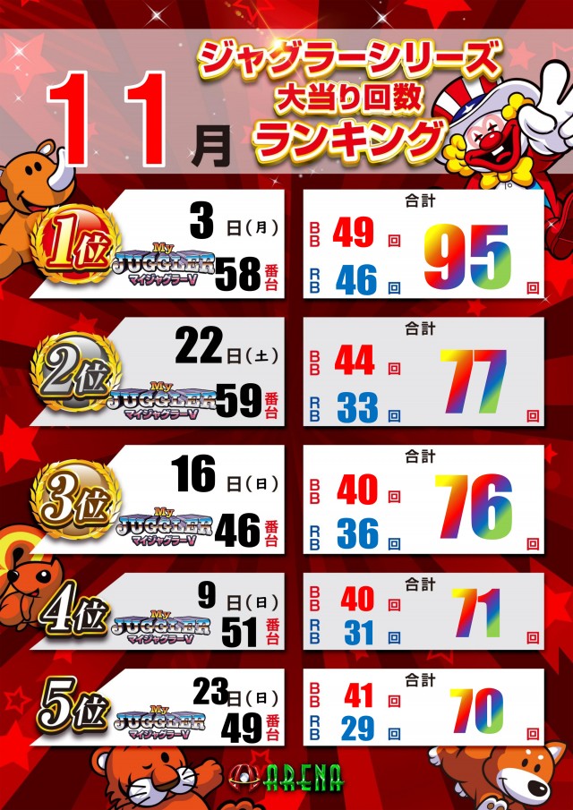 アリーナ平塚店の最新情報画像