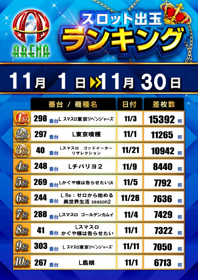 アリーナ平塚店の最新情報画像